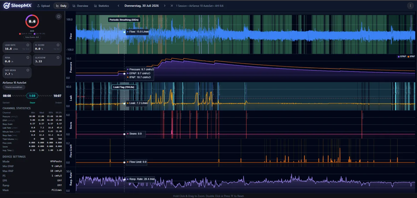 sleepmx App – CPAP data analysis dashboard